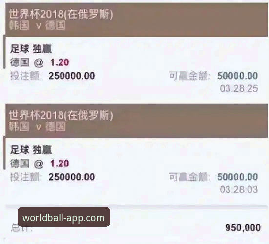 世界杯买球平台实时资讯实用技巧：从注册到投注的完整操作指南